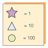 <strong>Grade-Level Tests Given by States Based on the key below, which pattern equals 352? </strong> A) B) C) D)