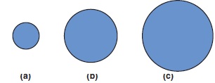 You are asked to design a new set of coins. All coins will be circular and colored silver, but of different diameters Researchers have found that an ideal coin system meets the following requirements: Diameters of coins should not be smaller than 15 mm and not be larger than 45 mm. Given a coin, the diameter of the next coin must be at least 30% larger. The minting machinery can only produce coins with diameters of a whole number of millimeters (e.g., 17 mm is allowed, but 17.3 mm is not.). You are asked to design a set of coins that satisfy the above requirements. You should start with a 15-mm coin, and your set should contain as any coins as possible. What would be the diameters of the coins in your set?