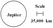 Using the scale in the diagram below, what is the diameter of Jupiter?   A)  about 7.0 × 10<sup>4</sup> km B)  about 7.0 × 10<sup>5</sup> km C)  about 1.4 × 10<sup>4</sup> km D)  about 1.4 × 10<sup>5</sup> km E)  about 3.5 × 10<sup>6</sup> km