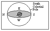 What is the approximate latitude of the observer in the diagram below if they are located in the hemisphere containing the south celestial pole? ​   ​ A)  20° N B)  20° S C)  70° N D)  70° S E)  0°