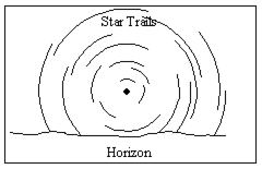 An observer in the Northern Hemisphere takes a time exposure photograph of the night sky. If the illustration below depicts the photograph taken by the observer, which direction was the camera pointing?   A)  straight north B)  straight east C)  straight south D)  straight west E)  straight up, directly overhead