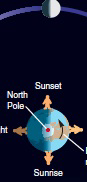   In the picture shown, what phase is the Moon? A)  third quarter B)  waning crescent C)  waxing gibbous D)  first quarter