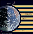   Which season is shown in the picture for the southern hemisphere? A)  spring B)  summer C)  fall D)  winter