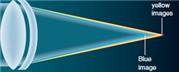   As shown, a(n)  ______________ is added to help focus the red and yellow images. A)  chromatic lens B)  chromatic mirror C)  achromatic mirror D)  achromatic lens