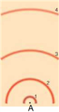   In the above model of an atom, where is the neutron located, assuming a neutron is present? A)  A B)  1 C)  2 D)  3