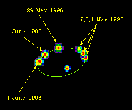 The two stars near one another are shown. Positions of one member are shown relative to the other star at different times. From plots like this one, astronomers conclude that   A)  the stars are in an elliptical orbit around one another. B)  the mass of the pair can be estimated. C)  one star is passing by the other never to return. D)  both the stars are in an elliptical orbit around one another.