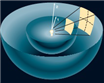   The concept the picture above is trying to get across is _______. A)  intensity B)  luminosity C)  flux D)  energy