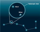   Which is the binary system, and what is the type, in the above figure? A)  Alcor A and B, spectroscopic B)  Alcor and Mizar, visual binary C)  Mizar A and B, visual binary D)  None of the other choices are correct.