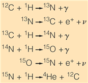   The above reactions are of the ___________________. A)  proton-proton fusion chain B)  hydrogen-hydrogen fusion chain C)  CNO cycle D)  All of the other choices are correct.