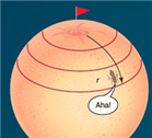    ​  The shape shown in the above cartoon represents a closed Universe with geometry having a positive curvature.