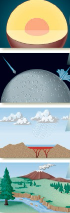   The four stages of planetary development are shown above. Which is the last one? A)  differentiation B)  cratering C)  flooding D)  slow surface evolution