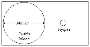 The diagram below shows the relative size of Earth's Moon and the asteroid 10 Hygiea. Based on this diagram, what is the diameter of 10 Hygiea?   A)  460 km B)  46 km C)  4600 m D)  46 m E)  4600 km
