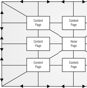   Figure B-1 The figure above shows a section of a ____ structure. A) hierarchical B) net C) matrix D) proxy