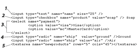   In the figure above, item 5 is the code to create a ______. A) label B) comment box C) pull-down menu D) text entry field