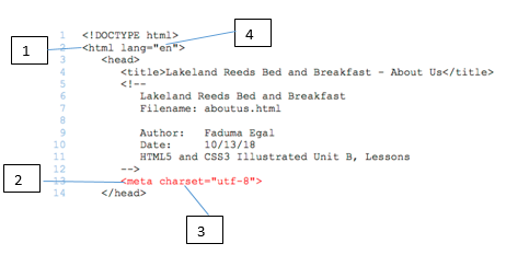   Based on the figure above, the HTML document will be in what language? A)  English B)  UTF-8 C)  Both A and B. D)  Neither A nor B.