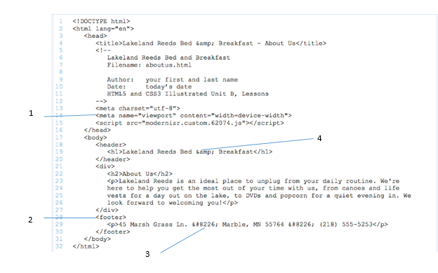   In the figure above, item ____ points to code used to create a bullet. A)  1 B)  2 C)  3 D)  4