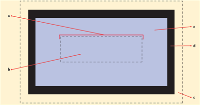 <strong> Referring to the figure above, letter d indicates element ____.</strong> A) padding B) border C) margin D) content