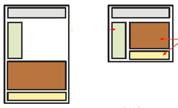   Referring to the figure above, to achieve the page flow shown on the left, the elements use the default arrangement known as ______. A)  static flow B)  fluid flow C)  normal flow D)  default flow