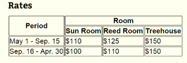   Referring to the figure above, the word  Period  is in a cell that spans ____. A)  1 row B)  1 column C)  2 rows D)  2 columns