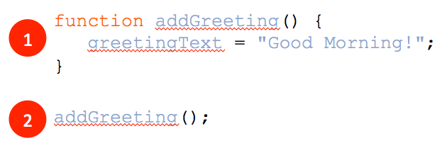   Referring to the figure above, what is the role of the line of code labeled with the number 2? A)  function call B)  event listener C)  function D)  conditional statement