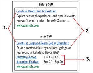   Referring to the area labeled  1.  in the figure above, a more specific ____ element was created to avoid a generic heading in the search result. A)  name B)  description C)  content D)  title