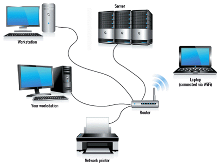   In the accompanying figure, each of the components connected by wires is called a ____. A)  client B)  node C)  workstation D)  server