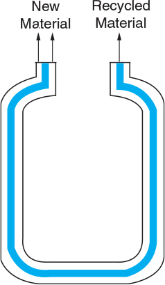 This figure shows an early idea to remedy the problem of the FDA not allowing the use of ____ in food contact applications.   A)  PVS B)  HDPE C)  plastics D)  recycled materials