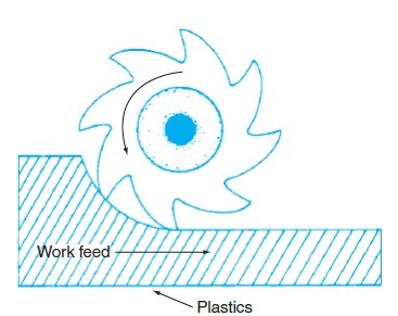The milling operation shown here is known as ____.     A)  laser cutting B)  thermal cutting C)  climb milling D)  induced fracture cutting