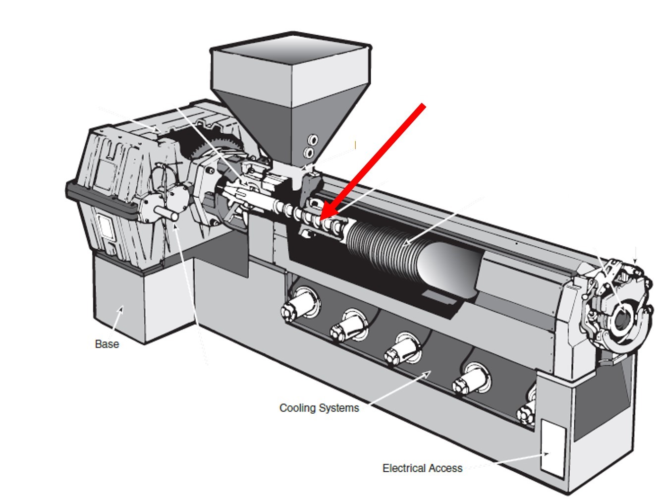 In this technical drawing, what is the name of the part indicated by the red arrow?   A)  feed section B)  screw C)  head clamp D)  gear box