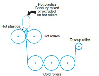 What is the process pictured here?     A)  blown-film extrusion B)  film casting C)  filament extrusion D)  calendaring