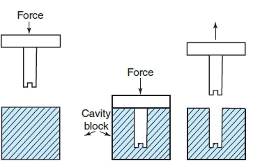 This image depicts the metal displacement process of ____.       A)  hobbing B)  etching C)  electroforming D)  electrical-discharge