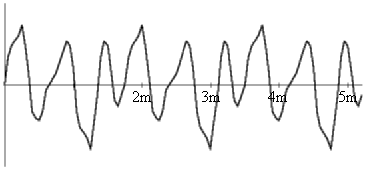   Which of these shows one cycle of the wave? A)    B)    C)    D)   