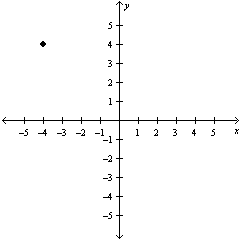 Find the coordinates of the given point:   A) (4, 4)  B) (4, -4)  C) (-4, 4)  D) (-4, -4) 