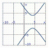 <strong>Graph the hyperbola. -16 x <sup> 2</sup> + 128 x + 9 y <sup> 2</sup> - 72 y - 148 = 0</strong> A) B) C) D)