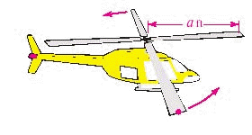 Refer to the illustration. How far does a point on the tip of a rotor blade travel when it makes one complete revolution? The length of the blade   is equal to 17 feet.   A)    B)    C)    D)    E)   