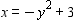 Find the vertex of the parabola and graph it.   A)    B)    C)    D)    E)   
