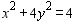 Graph the equation.   A)    B)    C)    D)    E)   