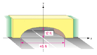 The arch of the underpass in the picture is a part of an ellipse. Find the equation of the arch.   A)    B)    C)    D)    E)   