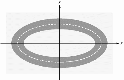 The elliptical track in the illustration is bounded by the ellipses   and     Find the area of the track. ( Hint : The area of an ellipse is   .)  A)    B)    C)    D)    E)   