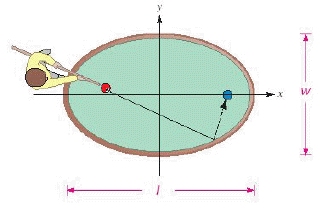 What is the equation of the outer edge of the pool table displayed below, if l = 56 and w = 36?   A)    B)    C)    D)   