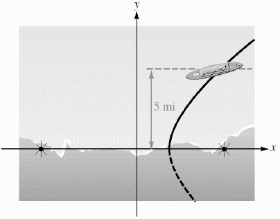 By determining the difference of the distances between the ship shown in the illustration and two radio transmitters, the LORAN system places the ship on the hyperbola     If the ship is also 5 miles out to sea, find its coordinates. A)  (21, 5)  B)  (25, 5)  C)  (22, 5)  D)  (20, 5)  E)  (26, 5) 