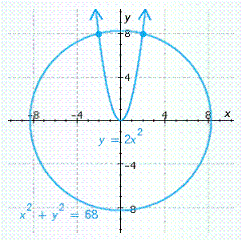 Solve the system of equations by graphing.     A)    B)    C)    D)    E)   