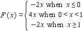 Graph the function and give the intervals on which F ( x )  is increasing, decreasing, or constant.   A)    increasing on   decreasing on   increasing on   B)    increasing on   decreasing on   increasing on   C)    increasing on   decreasing on   increasing on   D)    decreasing on   increasing on   decreasing on   E)    increasing on   decreasing on [0, 1)  increasing on  