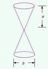 Find the volume of the figure to the nearest hundredth, if a = 96 in., b = 5 in.   Assume that both cones have the same height, and use 3.14 as your estimation of pi. __________ in. <sup>3</sup>
