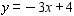 Construct a table of solutions and graph of   . A)    B)    C)    D)   