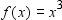 Draw the graph using a translation of the graph of   .   A)    B)    C)    D)    E)   