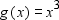 For the function, first sketch the graph of its associated function,   . Then draw the graph using a reflection.   A)    B)    C)    D)    E)   