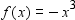 For the function, first sketch the graph of its associated function,   . Then draw the graph using a reflection.   A)    B)    C)    D)    E)   