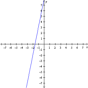 <strong>Solve the equation graphically. 5 x + 8 = 3</strong> A) x = -1 B) x = 3 C) x = -1 D) (-1, 3)