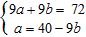 Use the substitution method to solve the following system. If the equations of the system are dependent, or if the system is inconsistent, so indicate.   A)    B)    C)    D)  The equations are dependent. E)  The system is inconsistent.